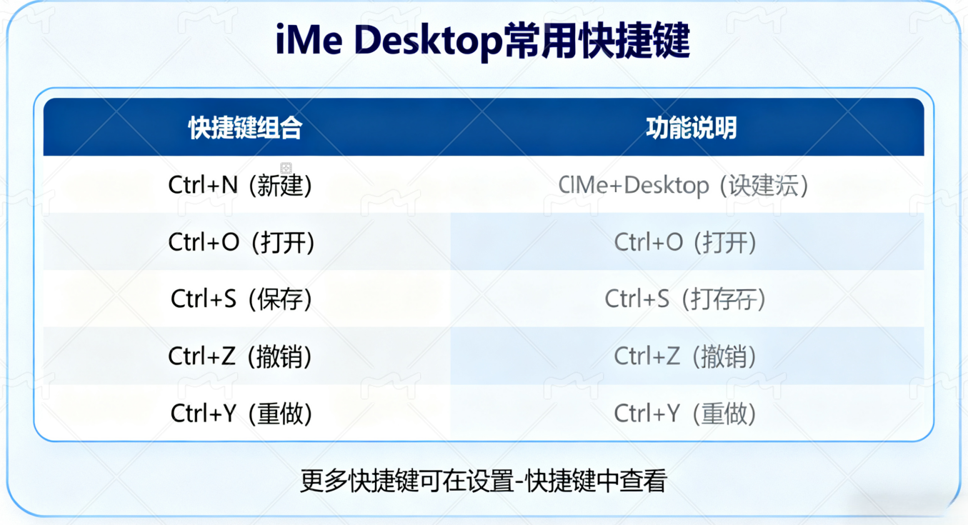 iMe Desktop 深度教程:提高工作效率的必备技巧