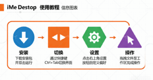 iMe Desktop 深度教程：提高工作效率的必备技巧